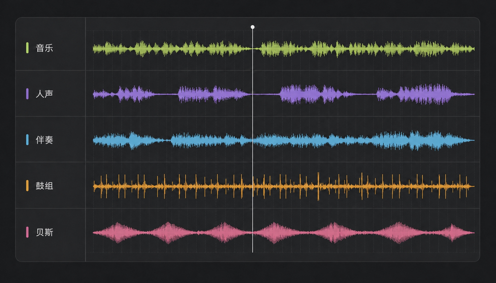 Ejemplo de ondas para música, voces, instrumental, batería y bajo